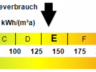 Kennwert Energieausweis